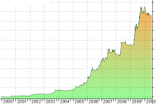 asx_powersetups