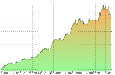 us_powersetups1