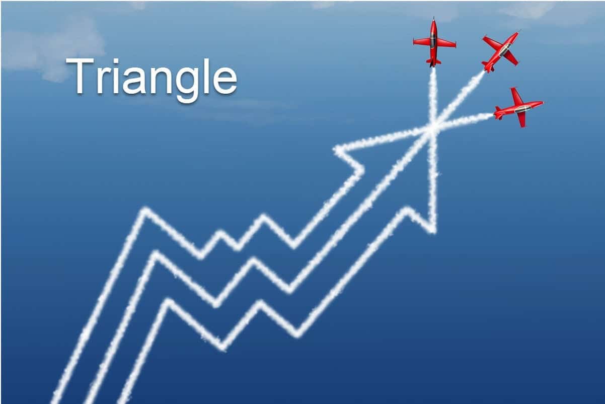 Technical Analysis Triangle Pattern