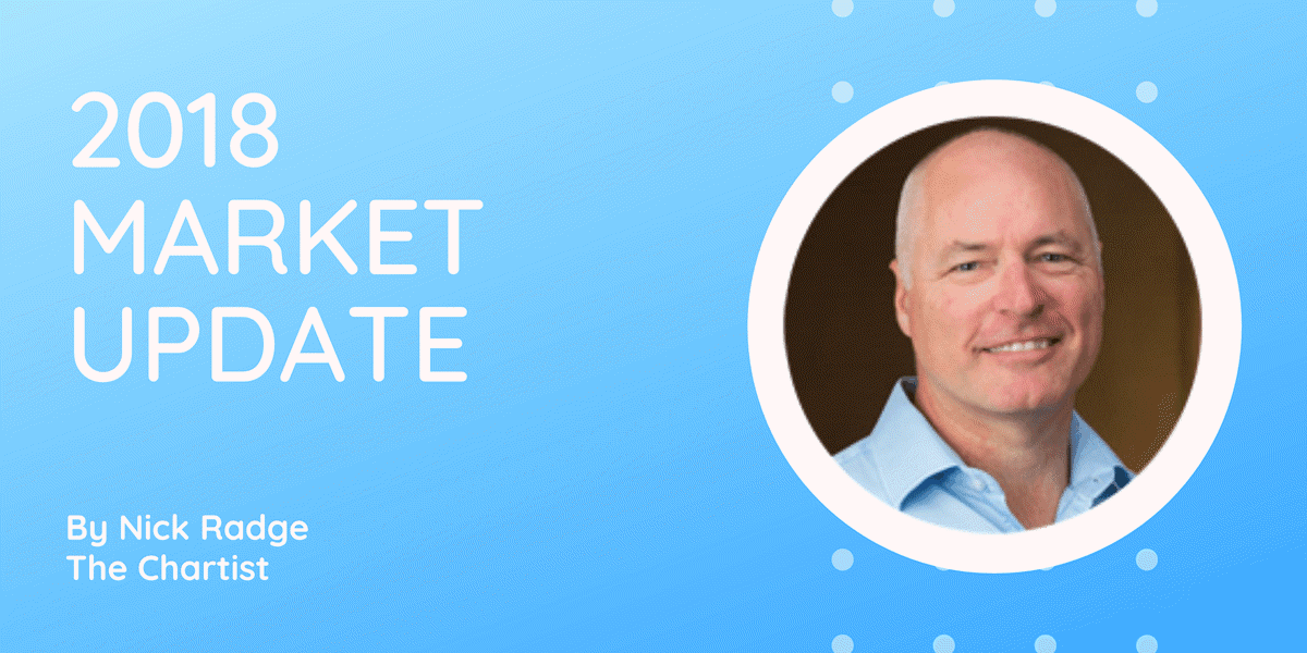 Market update by Nick Radge