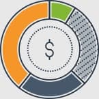 Systematic trading signals and portfolios