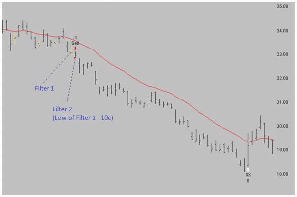 Entering a short trade