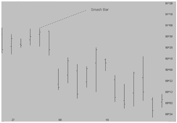 Trading smash bars