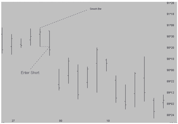 How to recognise smash bars