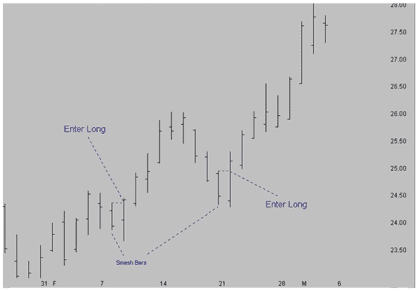 Smash bars in a down trend