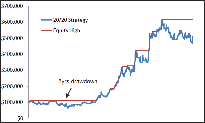 20/20 trading 