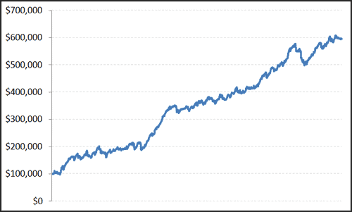 80 fade equity