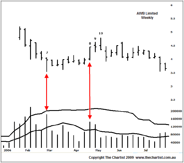 AWB with volume indicators 2