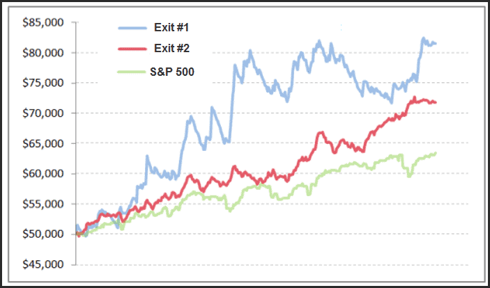 Exits Variability