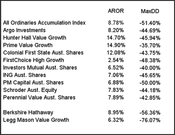 Fund Managers