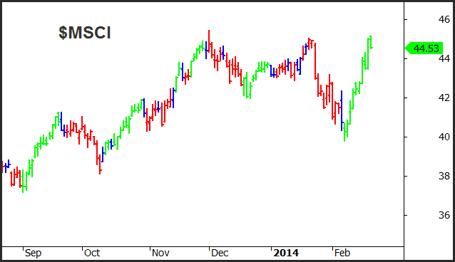 MSCI