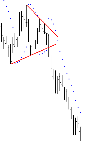 SAR parabolic