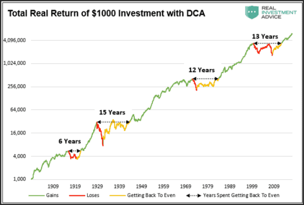 Total Real Return