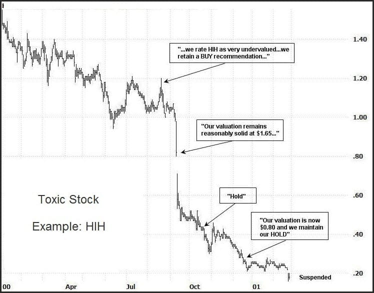 Toxic Stock