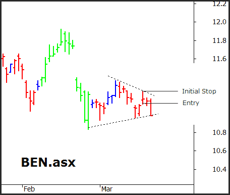 ben 3 trader trick entry