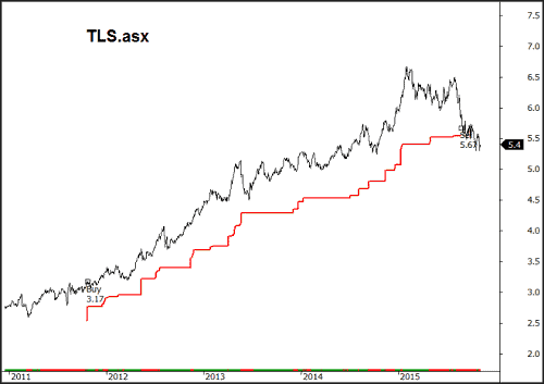 chart1500