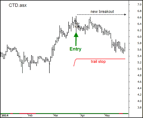 chart2500