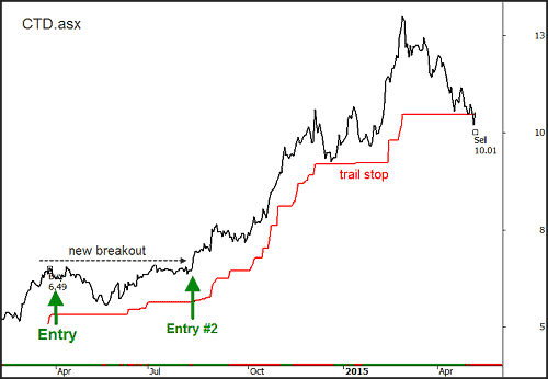 chart3500