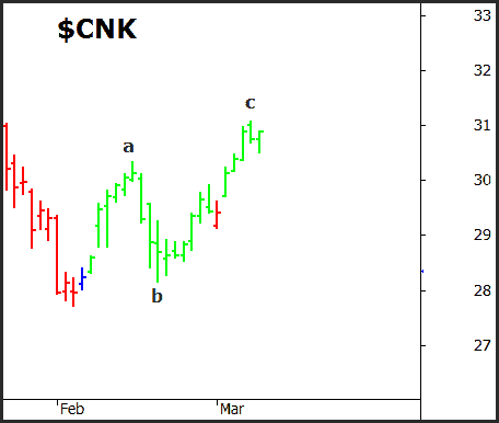 cnk 1 traders trick entry