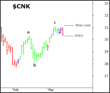 cnk 2 traders trick entry