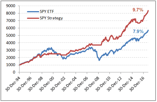 equity curve