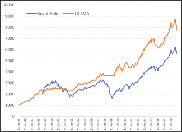 equity growth