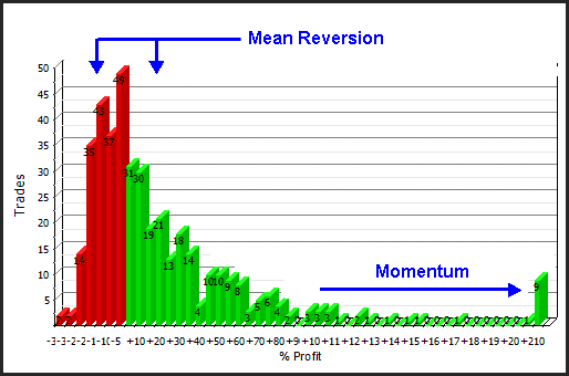 mean reversion and momentum