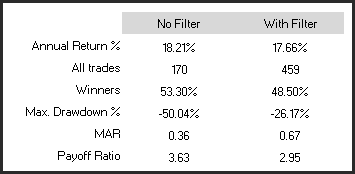 newsletter 52w Highs 1