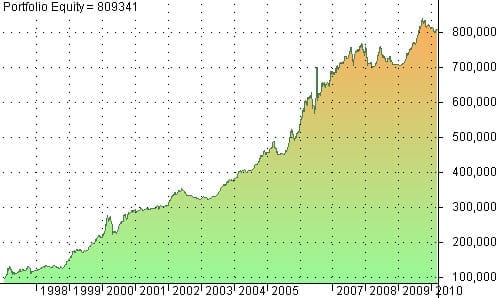 portfolio trading results