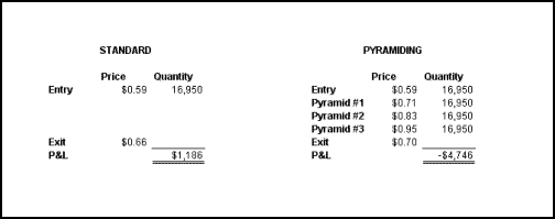 pyramid4