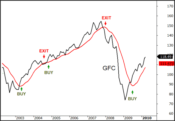 10-month timing model