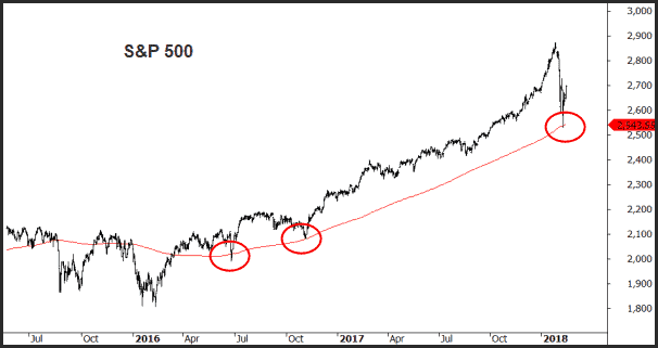 sp500