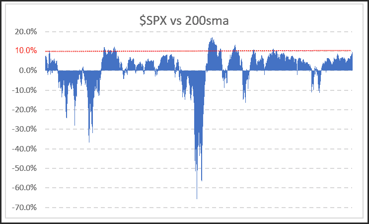 spx