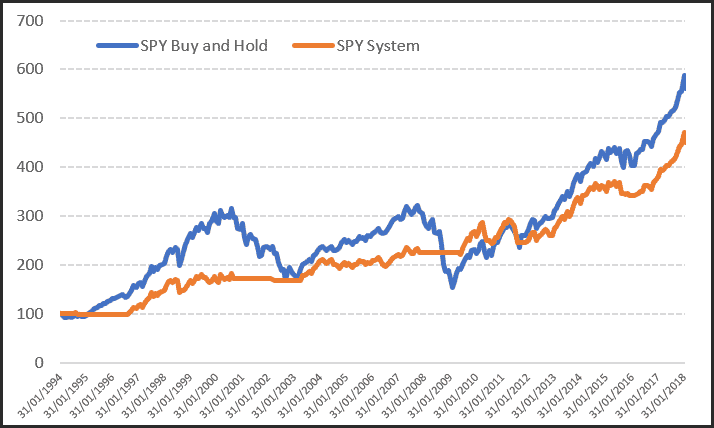 spy buy