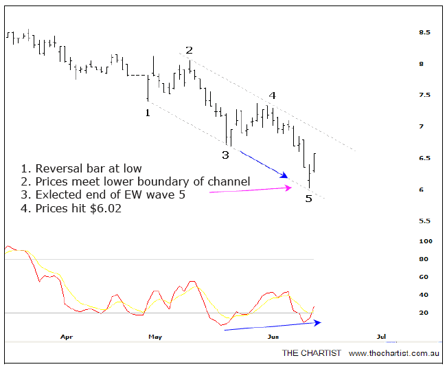 thumbnail ABS divergence3