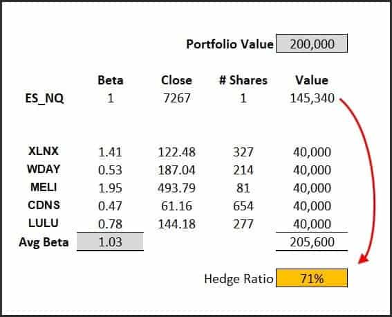 portfolio value 200,000 chart 2
