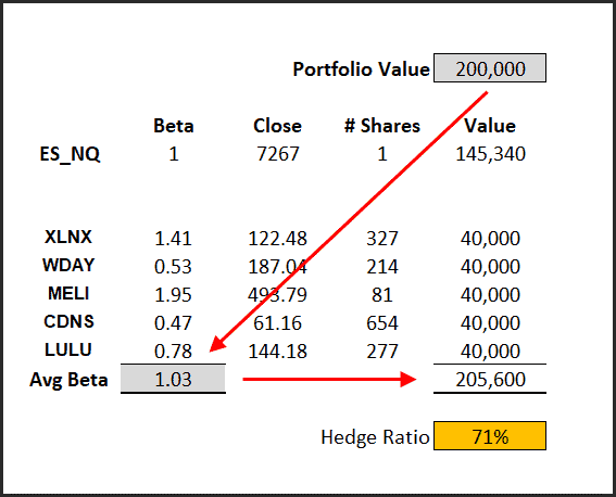 portfolio value 200,000