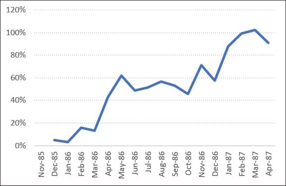 Equity Curve