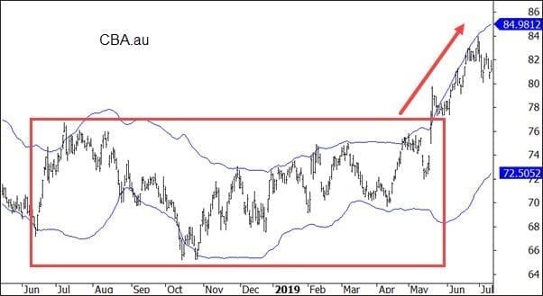 mean reversion