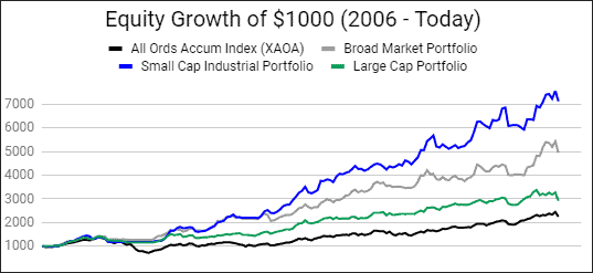 equity growth of $1000