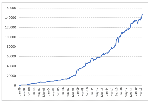 Day Trading System