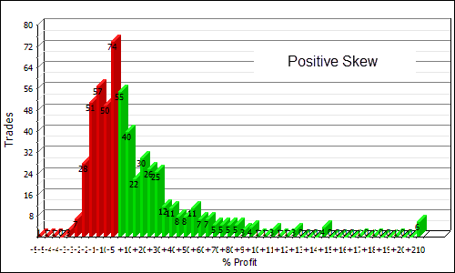 Inside Trailing Stops