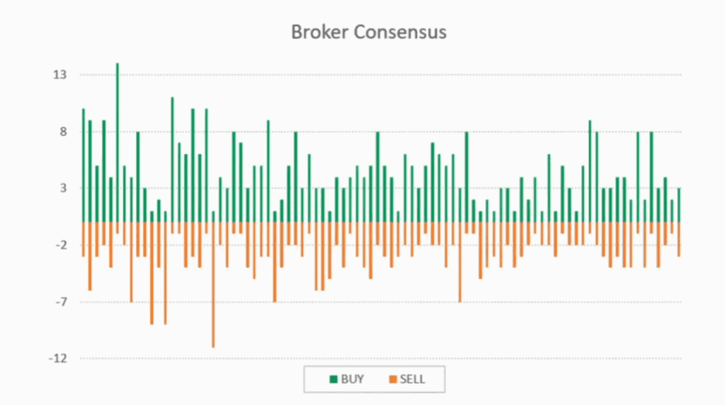 Broker consensus