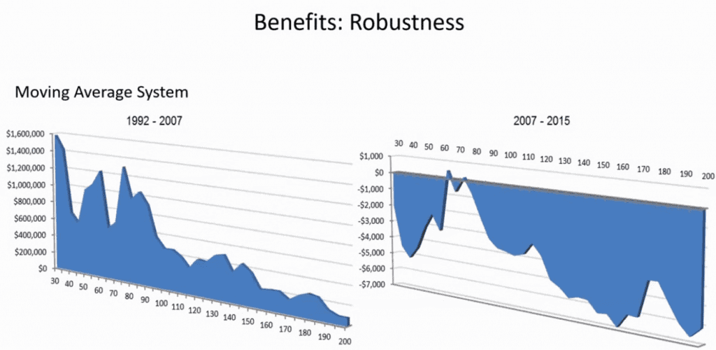 Benefits - Robustness