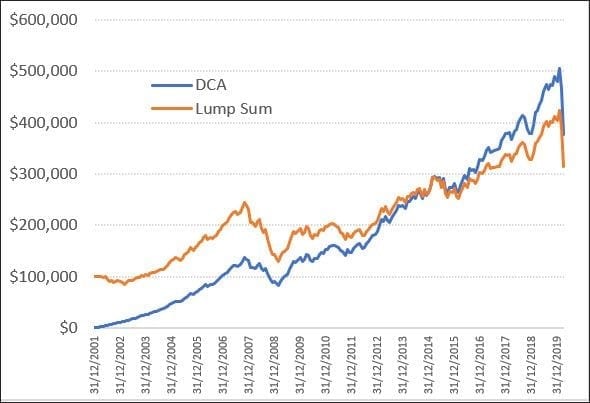 monthly contributions