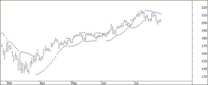 Parabolic SaR