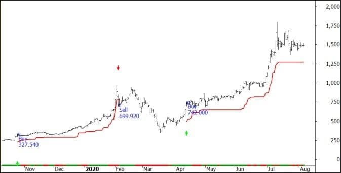 tesla chart