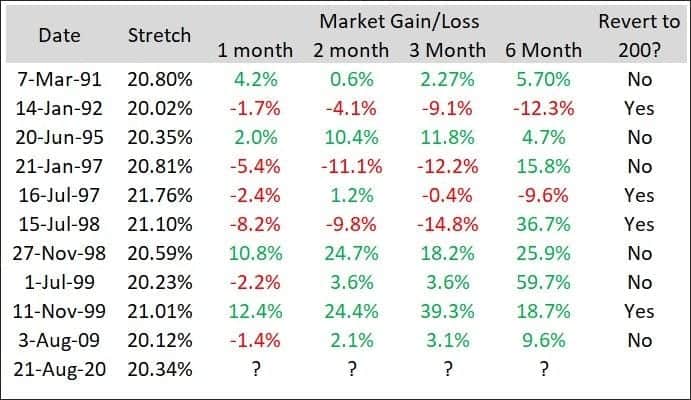 market gain loss