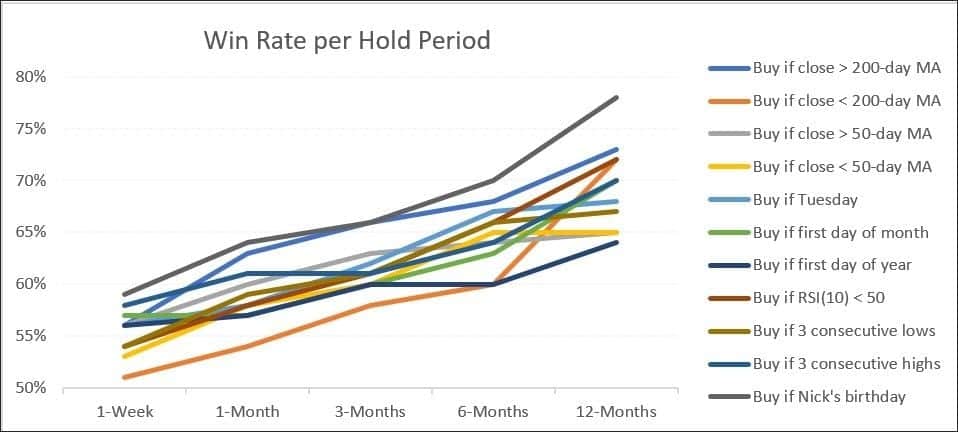 win rate