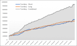 turnkey graph